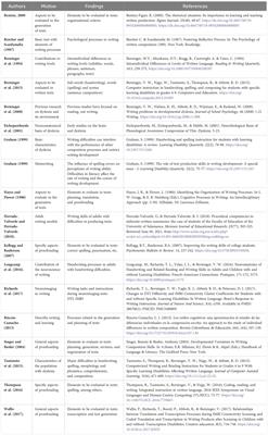 Correction criteria for the qualitative analysis of the prison population: drugs possession/consumption and gender violence